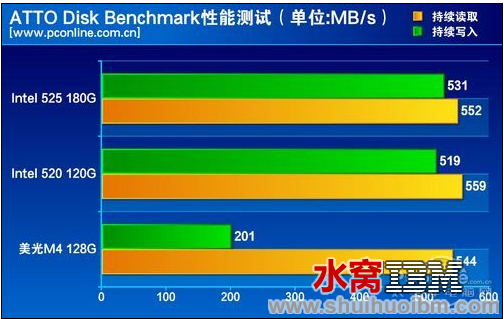 屏幕快照 2013-04-03 下午3.16.26.png