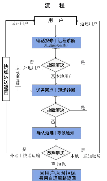 liucheng.gif